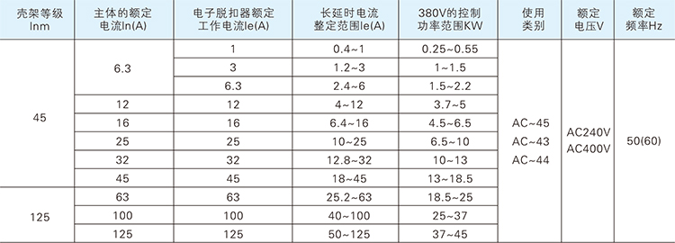 KBO選型參數表