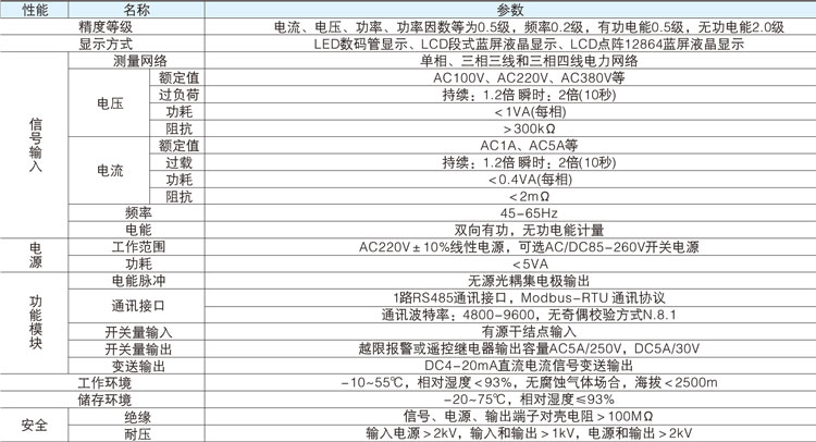 液晶多功能電力儀表技術(shù)參數(shù)