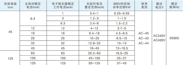 自復式過欠壓保護器選型表