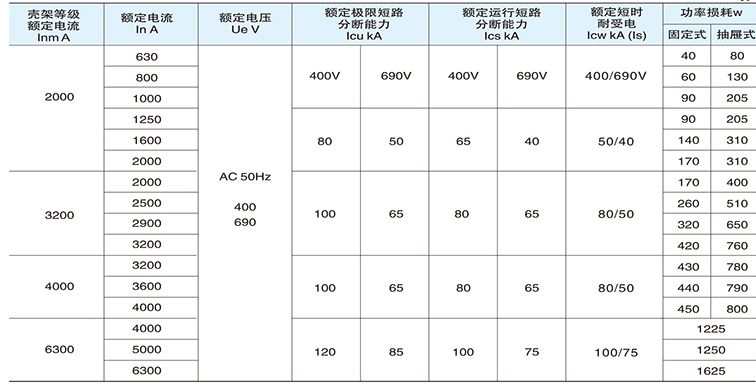 不同型號斷路器的性能參數區別表