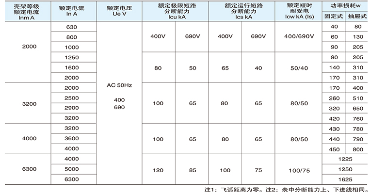 萬能式斷路器型號含義